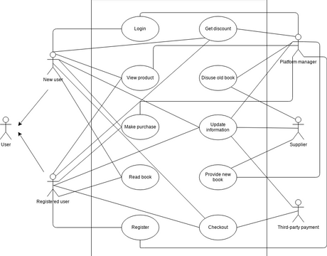 Use case | Visual Paradigm Community